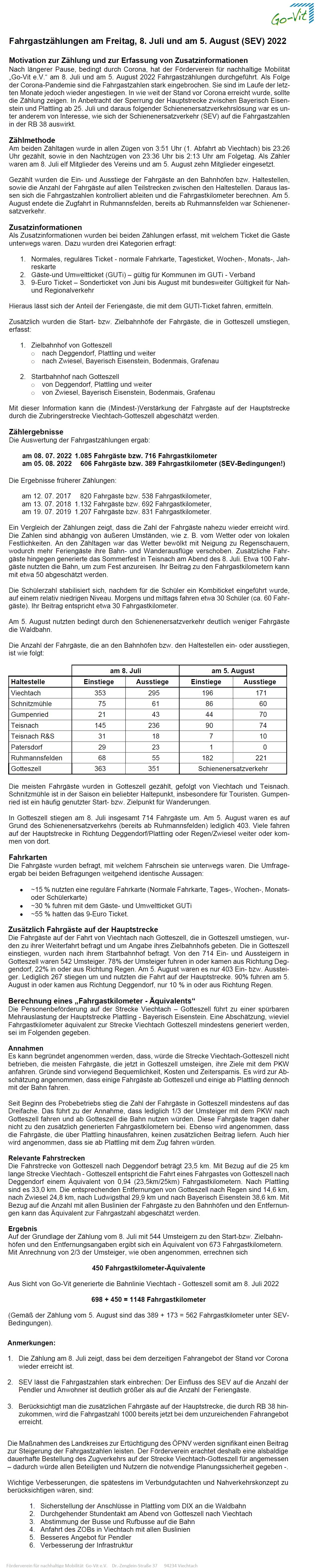 Untersuchung zur Nutzung des öffentlichen Nahverkehrs